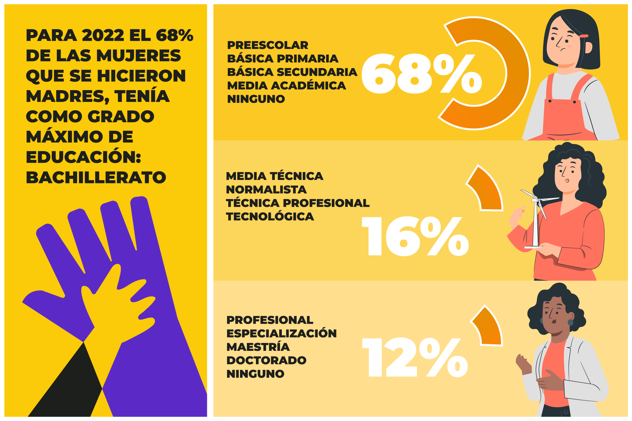 Estadísticas, nutrición, madres